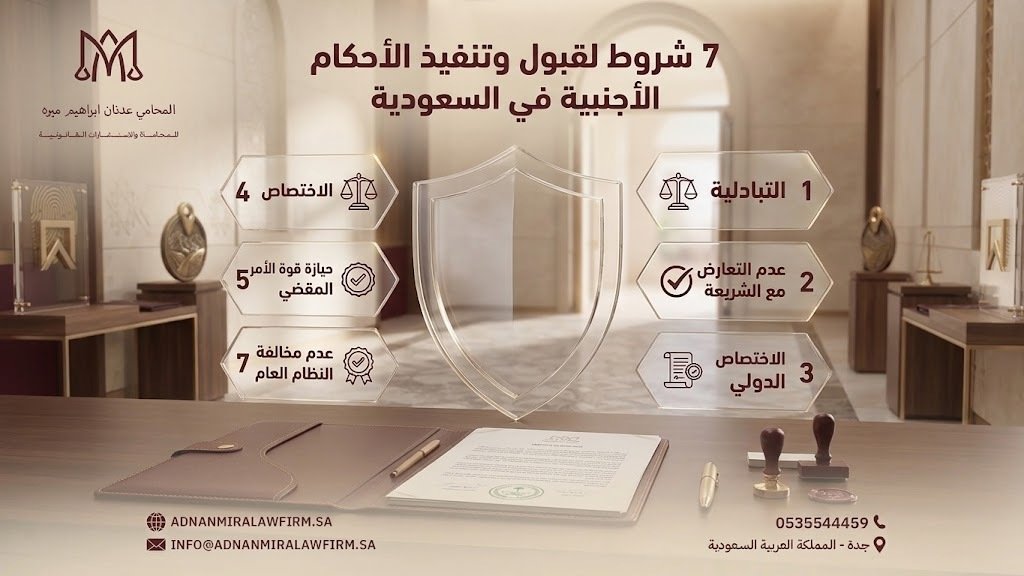 7 شروط لقبول وتنفيذ الأحكام الأجنبية في السعودية7 شروط لقبول وتنفيذ الأحكام الأجنبية في السعودية